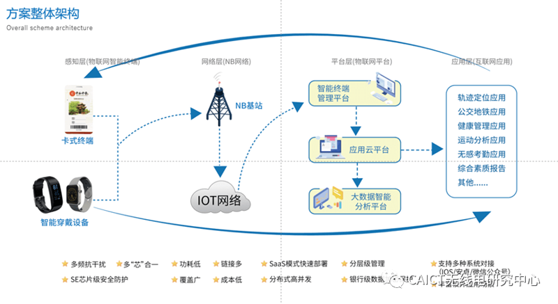 深度剖析工业物联网:实现智能制造的钥匙