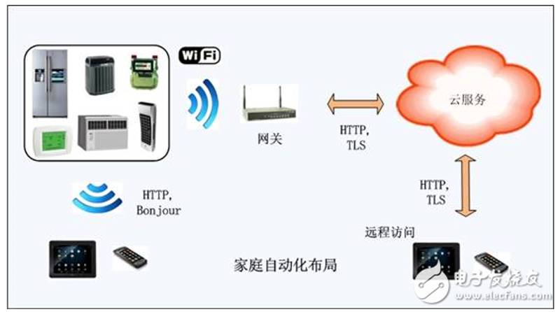 传感器应用：揭秘科技在日常生活中的隐形角色