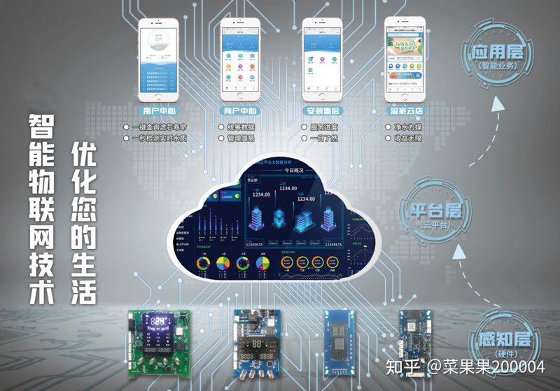 智慧城市的未来：探索解决方案