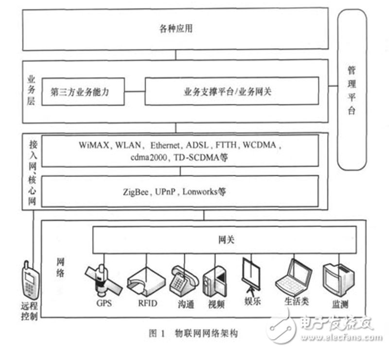 工业物联网：推动制造业转型升级的新引擎