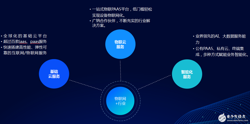 工具推荐类：最新传感器应用工具盘点
