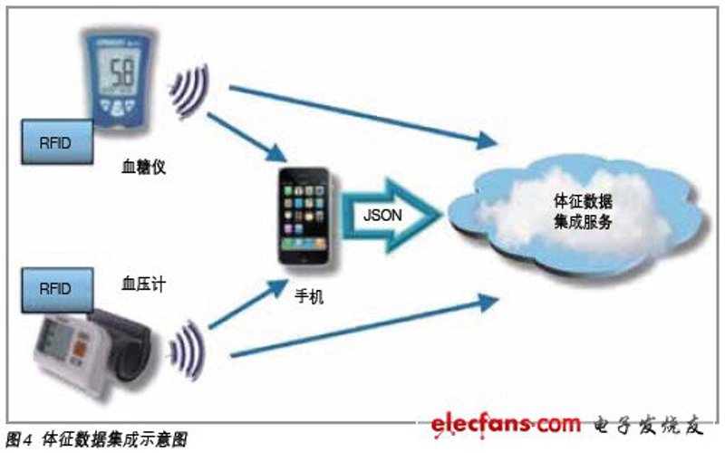 物联网数据采集：如何高效构建你的智能生态系统