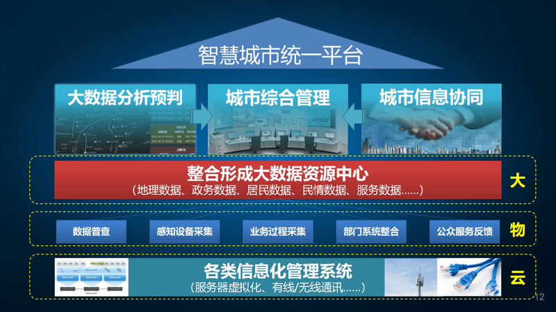 物联网数据采集：如何高效获取并利用这些宝贵信息？